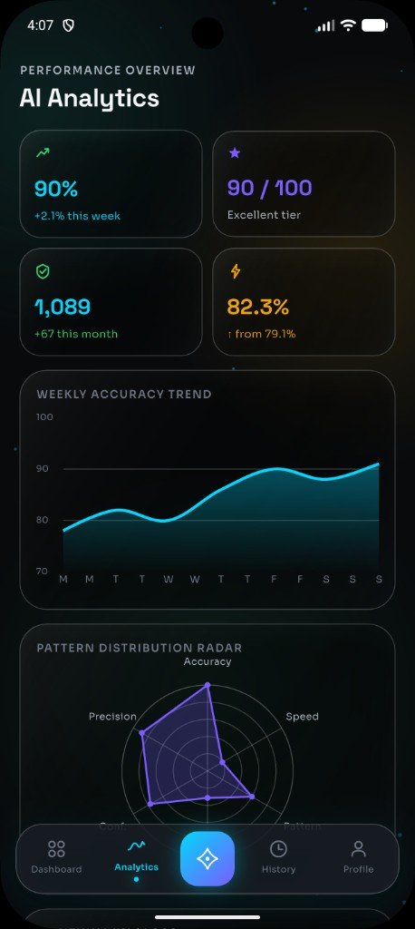 Wingo AI Analyzer dashboard with Prediction Intelligence score, win rate, streak and live neural activity